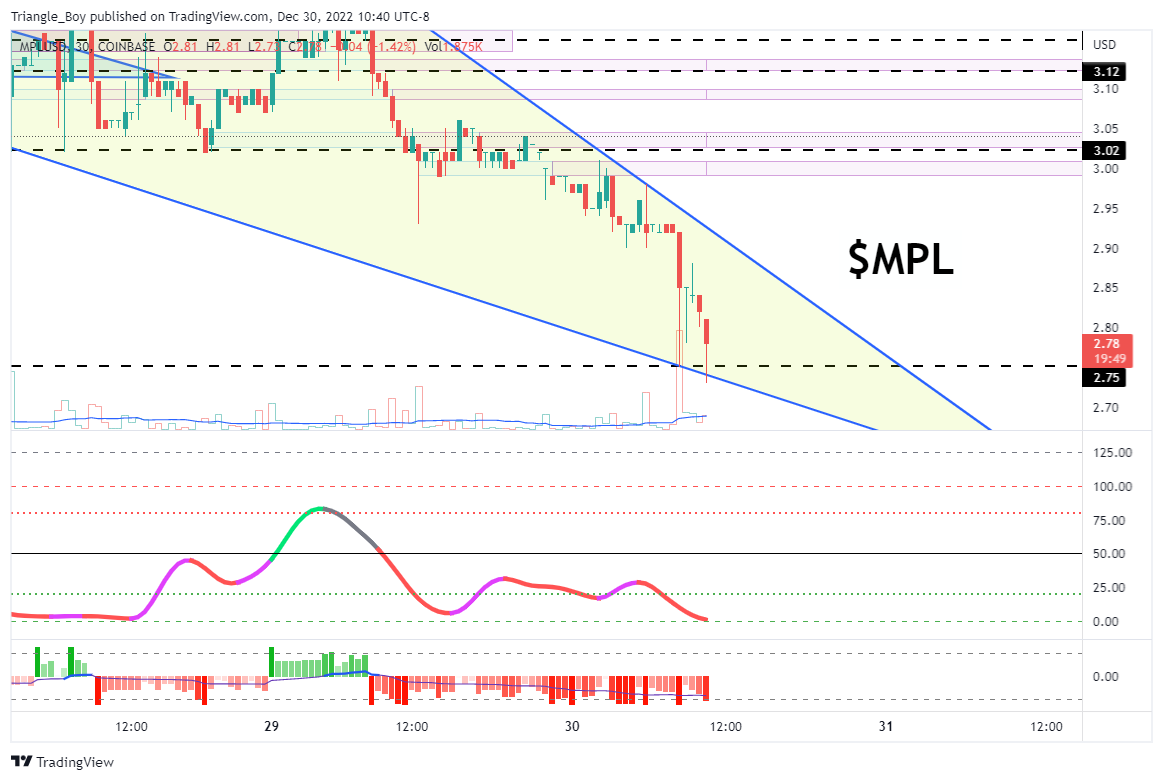 COINBASE:MPLUSD Chart Image by Triangle_Traders