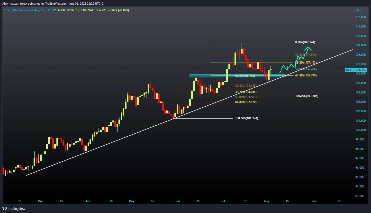 TVC:DXY Chart Image by Aleksin_Aleksandar