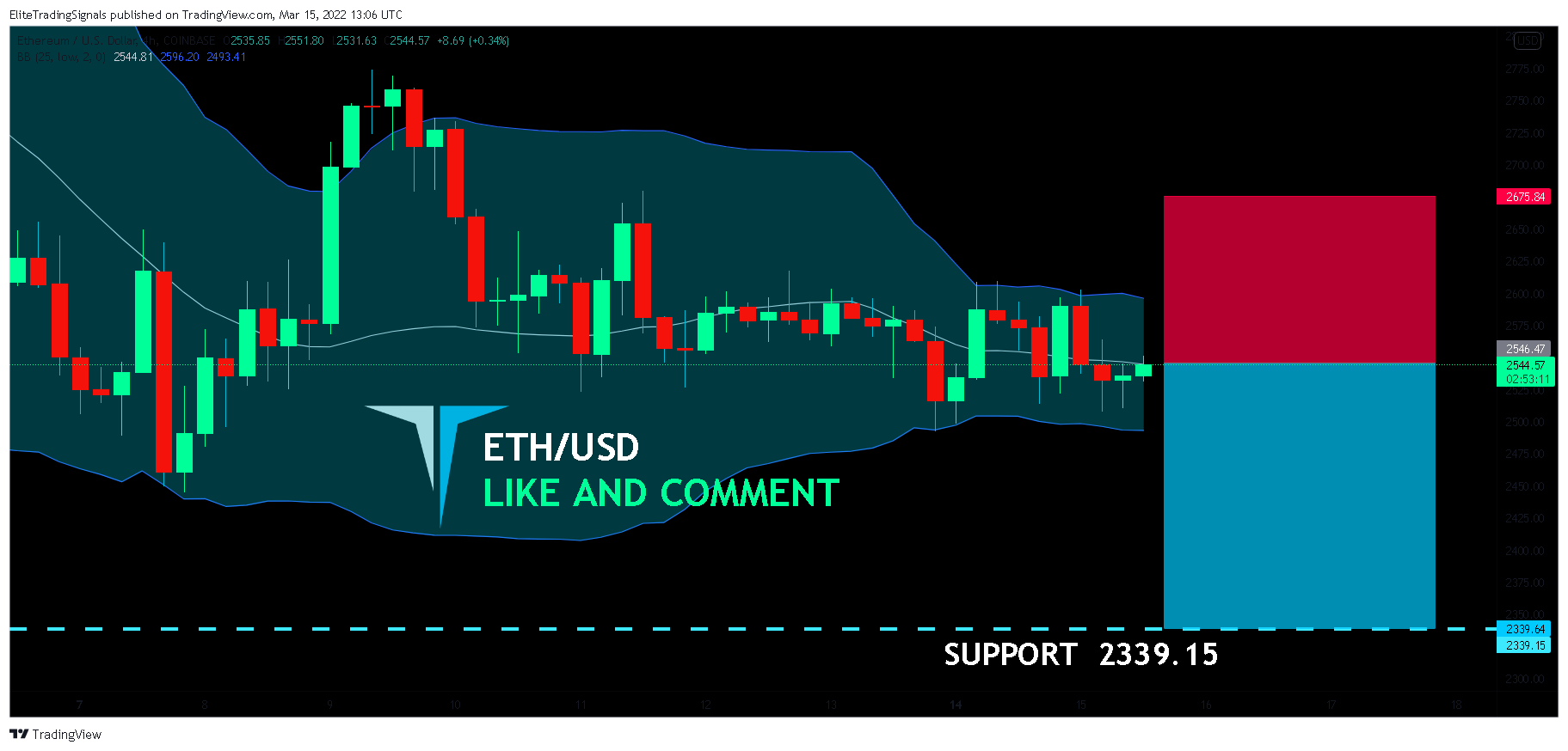 COINBASE:ETHUSD Chart Image by EliteTradingSignals