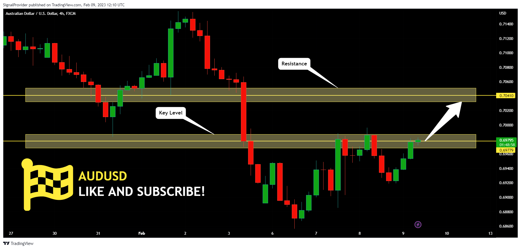 FX:AUDUSD Chart Image by SignalProvider