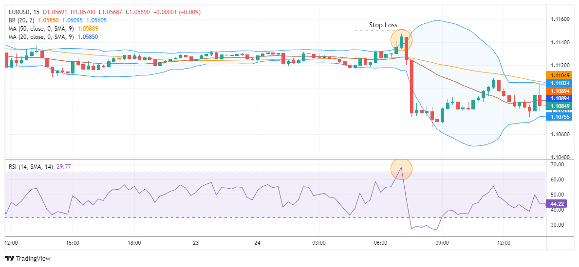 EURUSD Chart Image