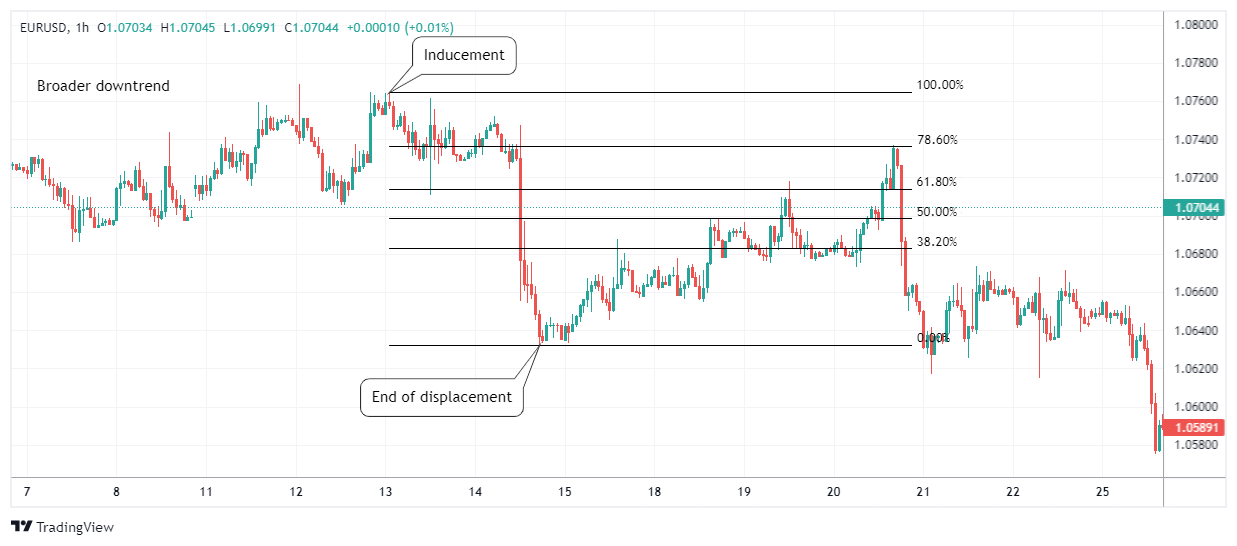 EURUSD Chart Image