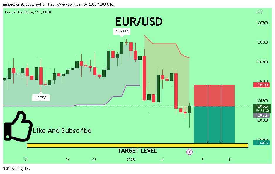 FX:EURUSD Chart Image by AnabelSignals