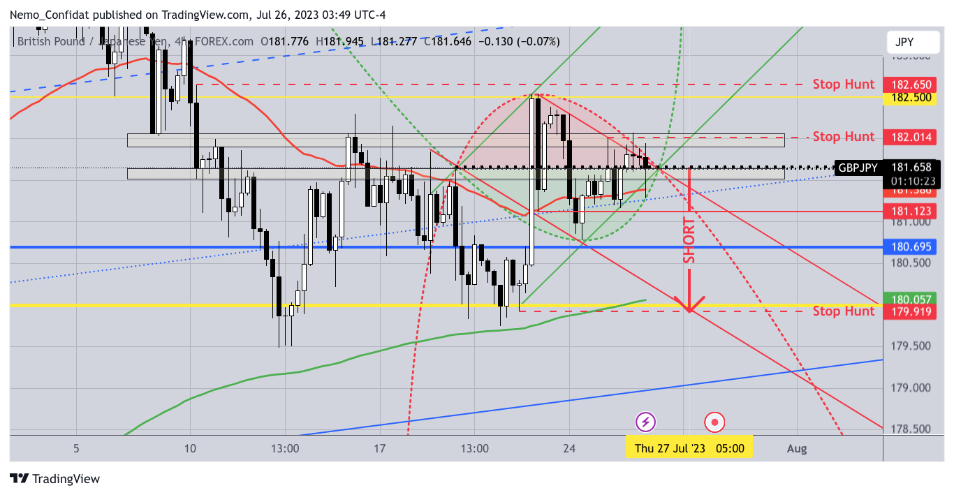 FOREXCOM:GBPJPY Chart Image by Nemo_Confidat
