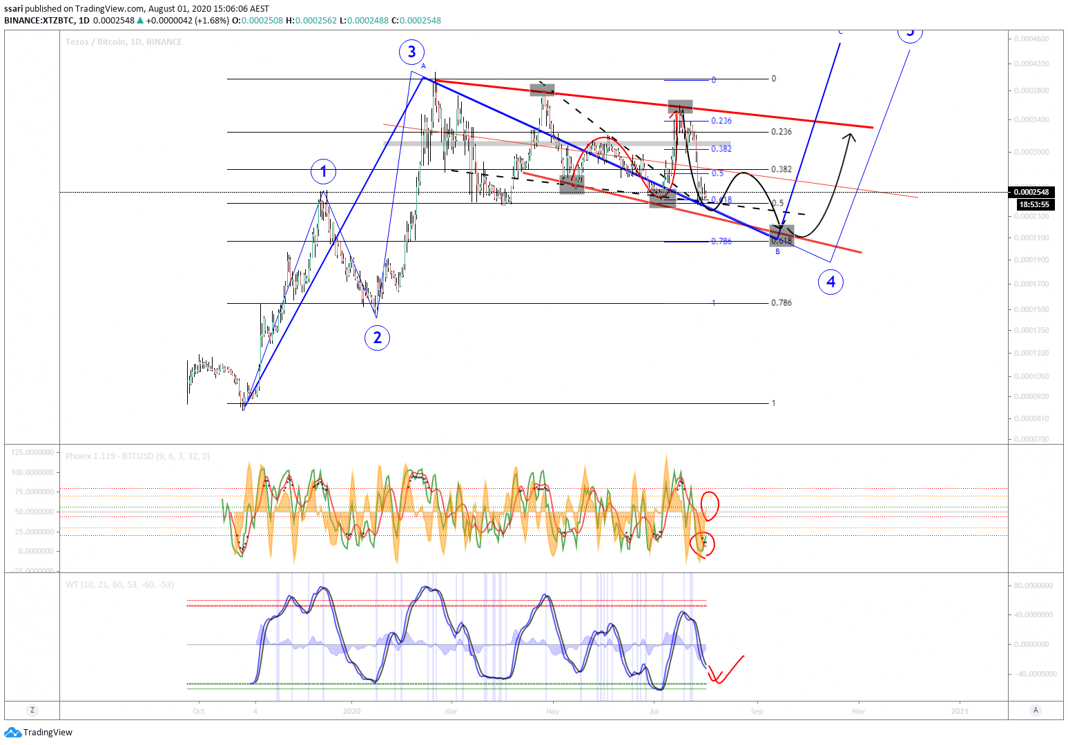  Chart Image