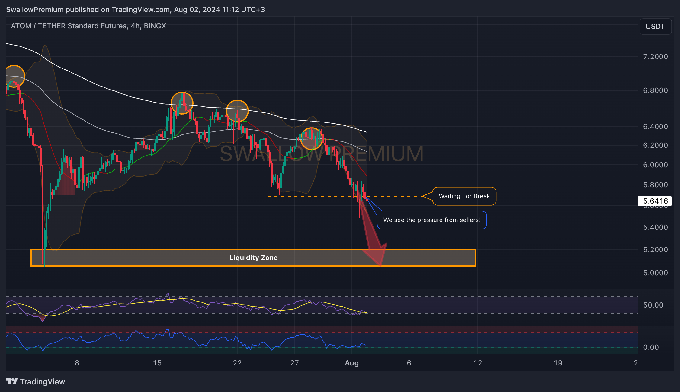 BINGX:ATOMUSDT.PS Chart Image by SwallowAcademy