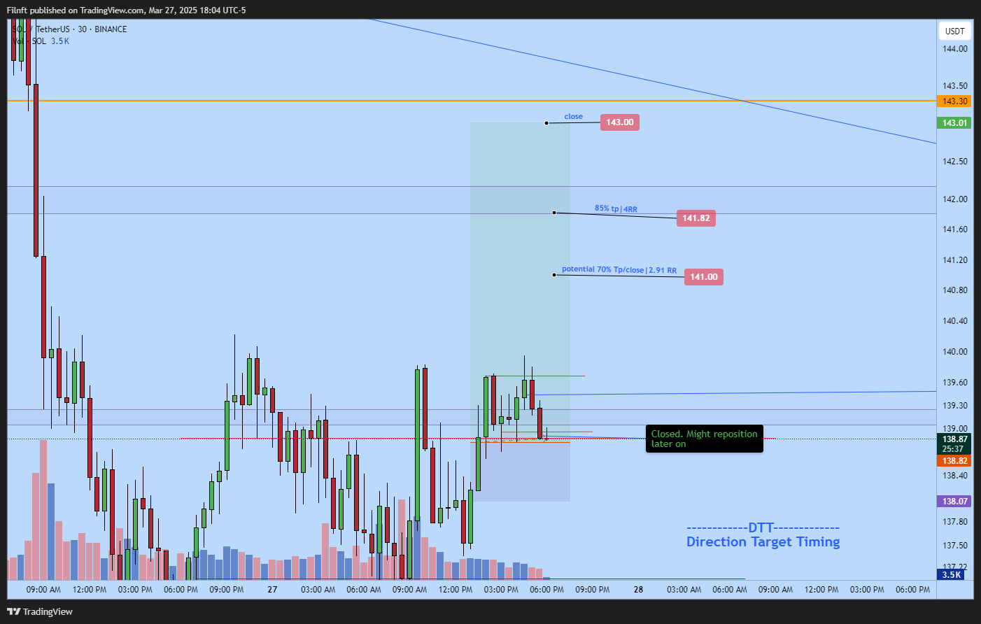 BINANCE:SOLUSDT Chart Image by Filnft