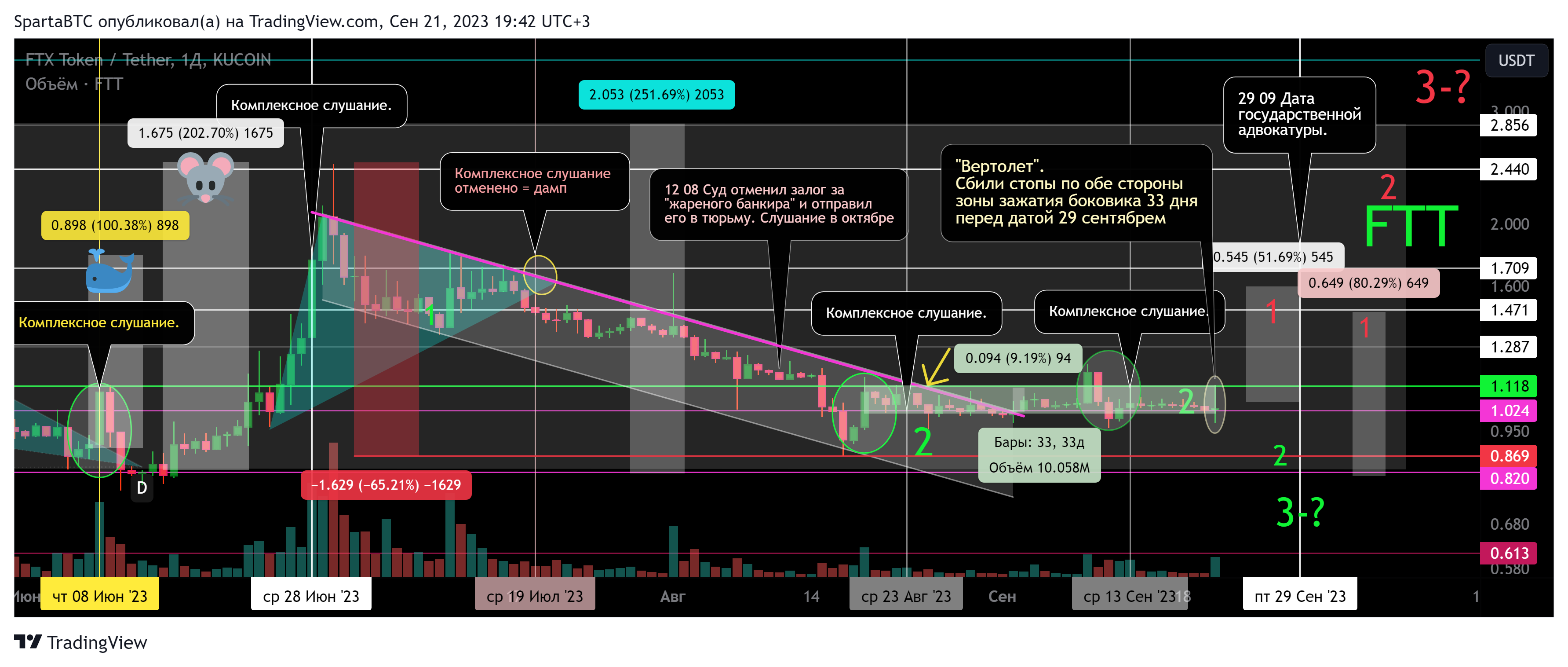 KUCOIN:FTTUSDT Chart Image by SpartaBTC