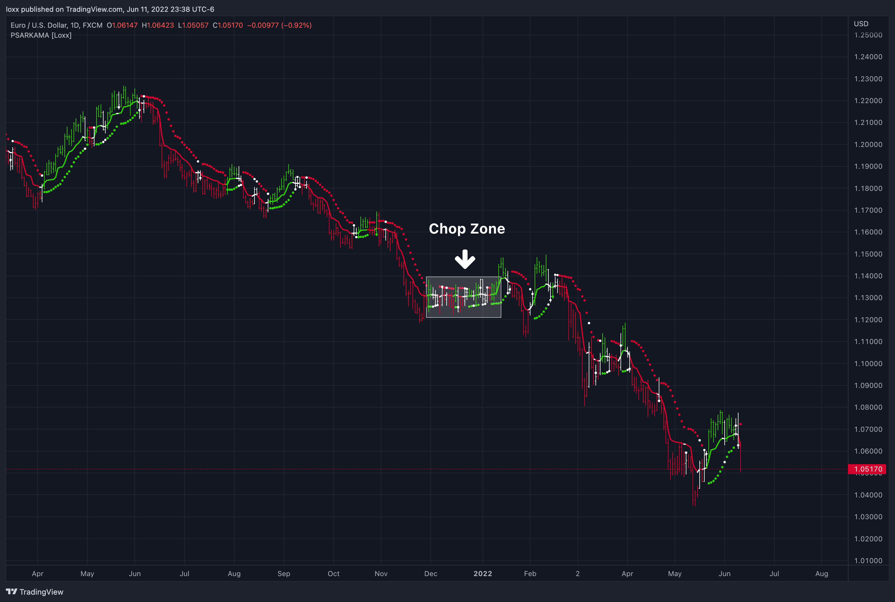 FX:EURUSD Chart Image by loxx