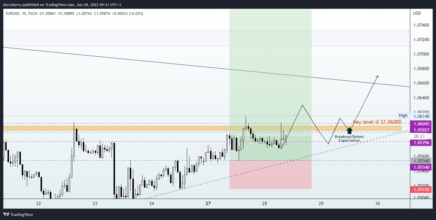 FX:EURUSD Chart Image by darcsherry