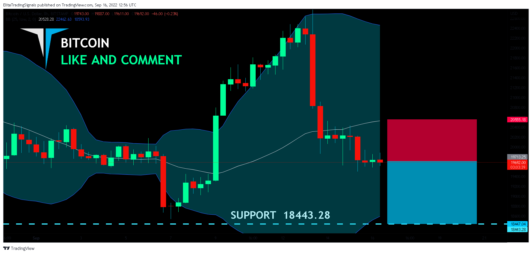 BITSTAMP:BTCUSD Chart Image by EliteTradingSignals