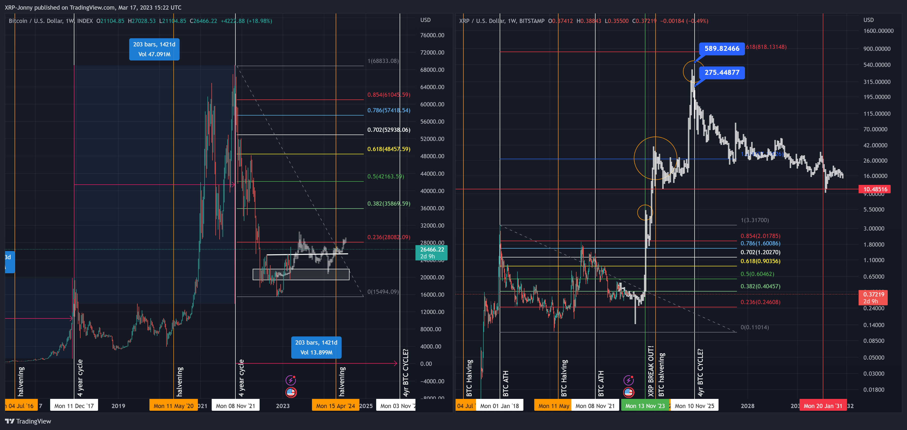 BITSTAMP:XRPUSD Chart Image by XRP-Jonny