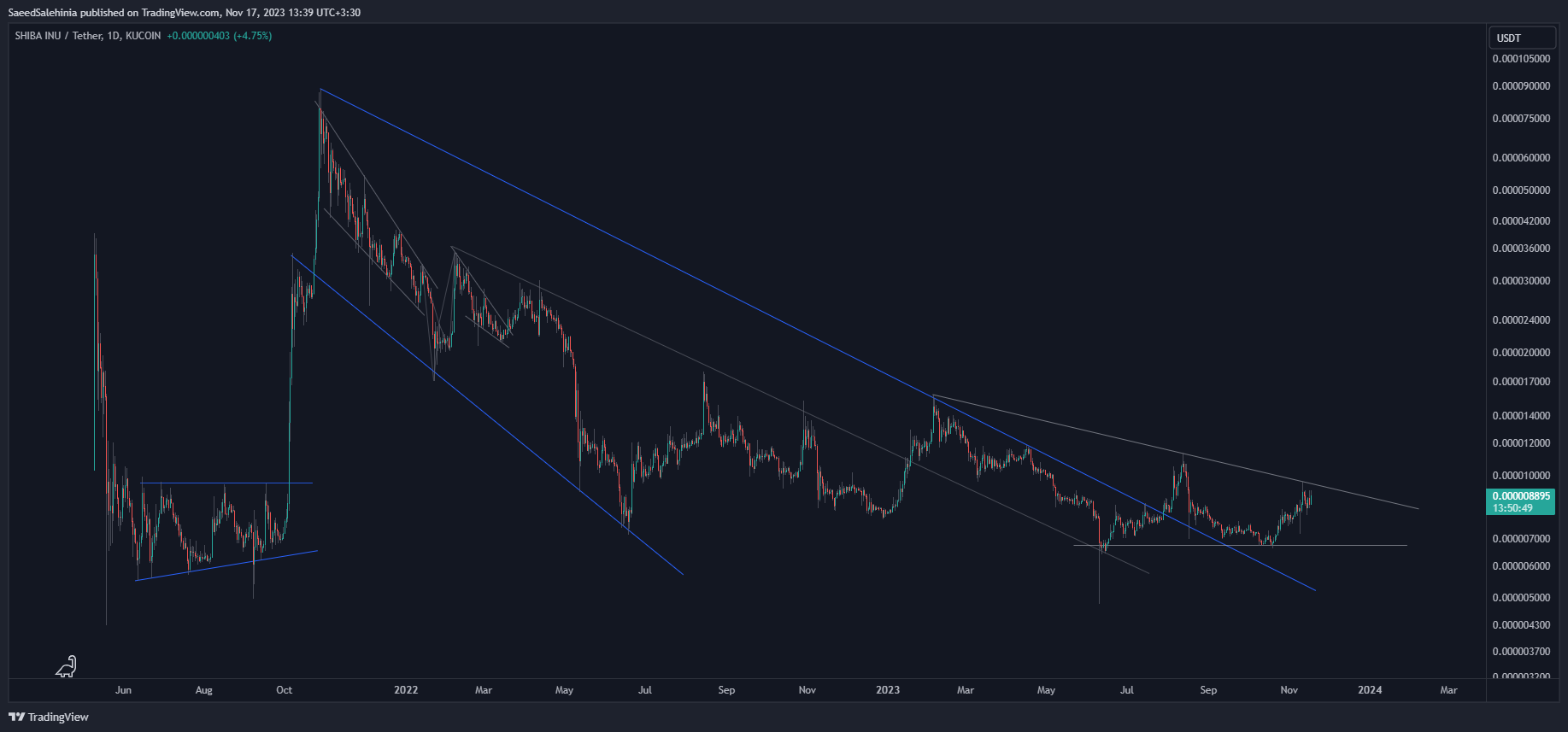KUCOIN:SHIBUSDT Chart Image by SaeedSalehinia