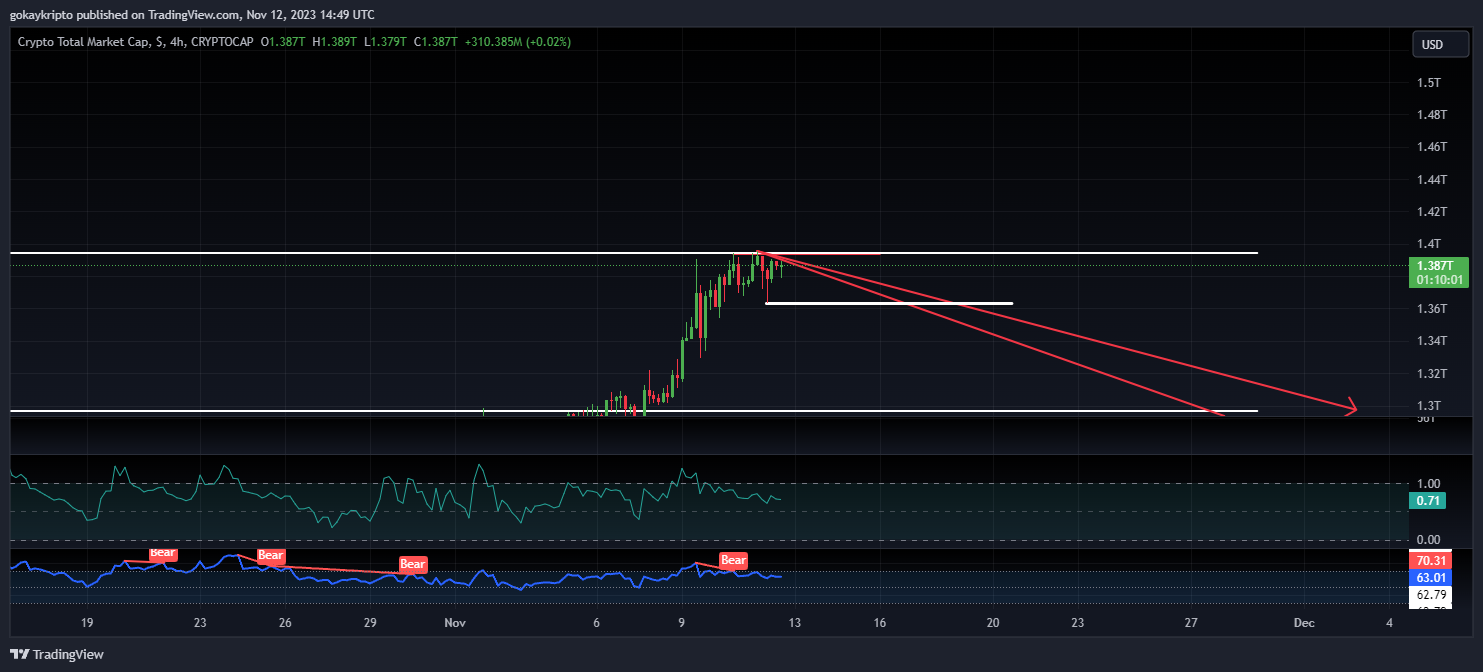 CRYPTOCAP:TOTAL Chart Image by Malthus-JR
