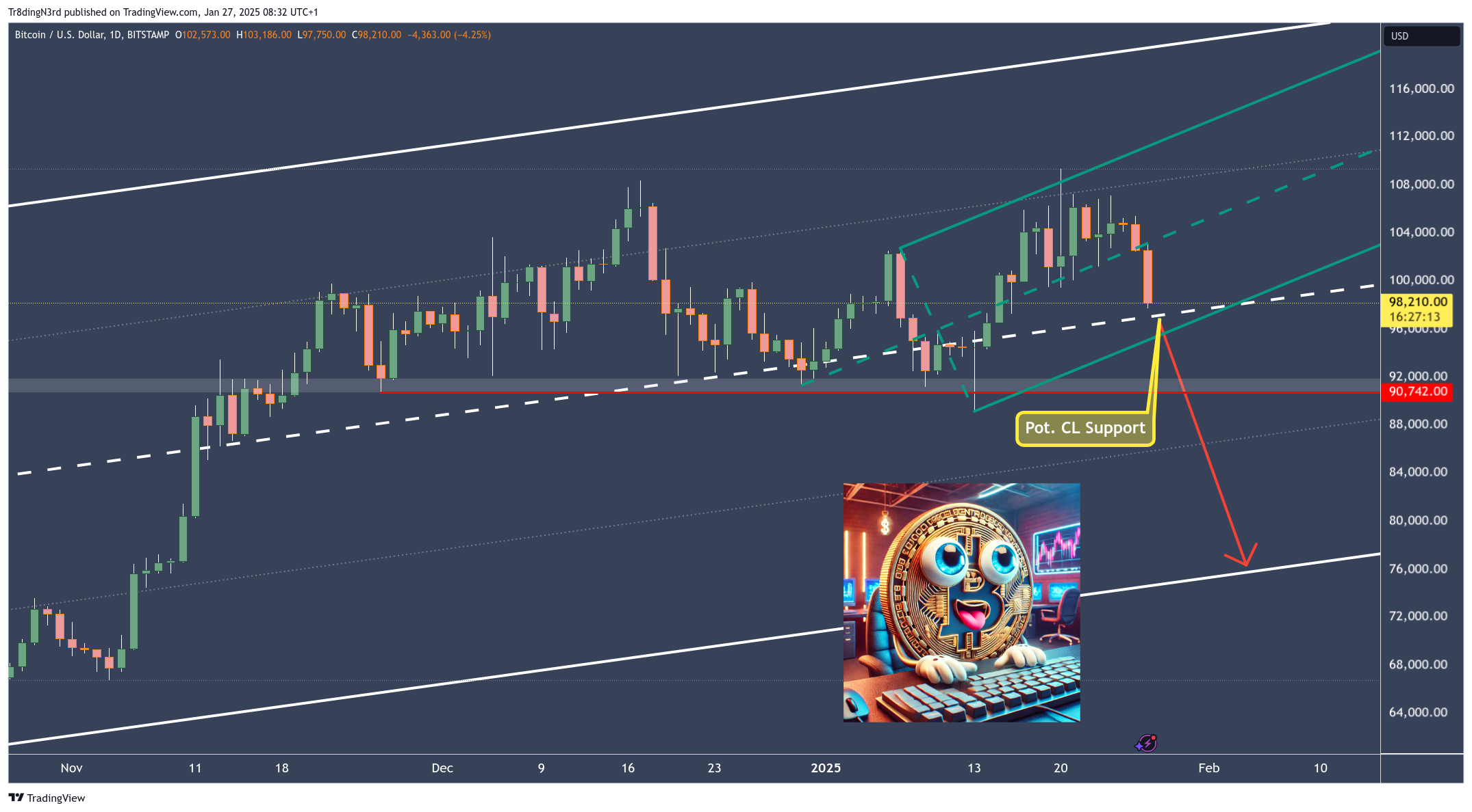 BITSTAMP:BTCUSD Chart Image by Tr8dingN3rd
