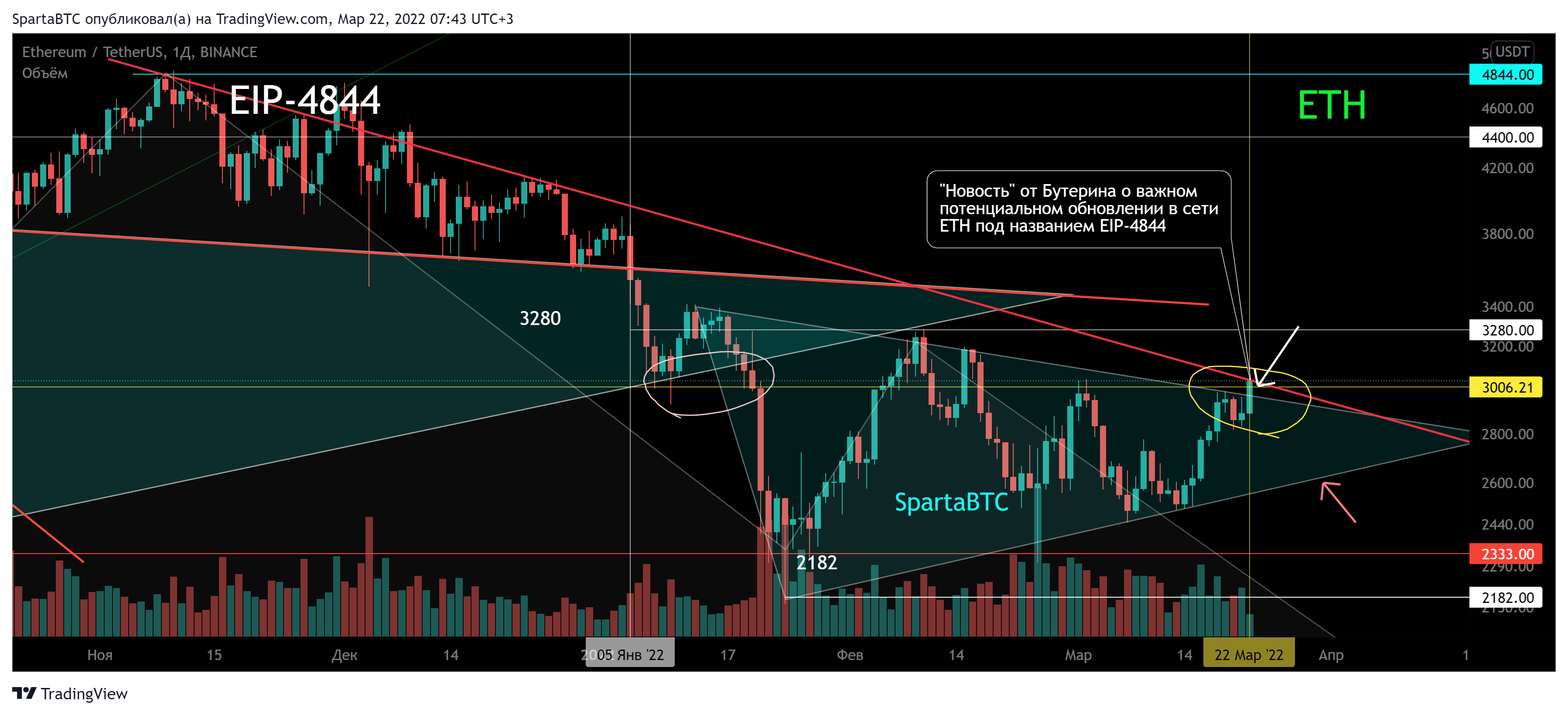 BINANCE:ETHUSDT Chart Image by SpartaBTC