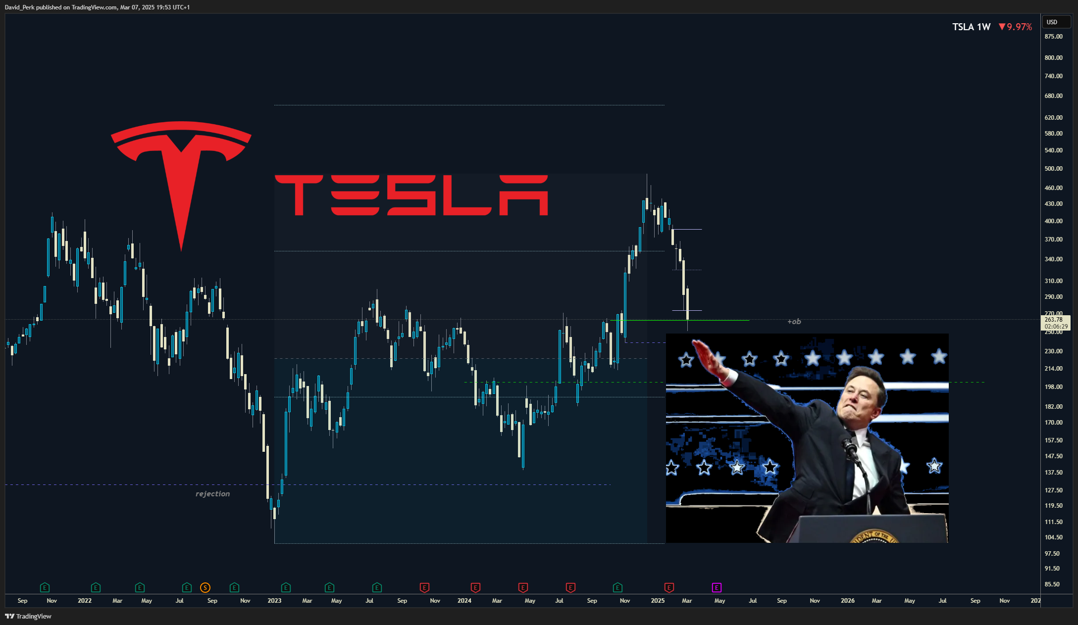 BATS:TSLA Chart Image by David_Perk