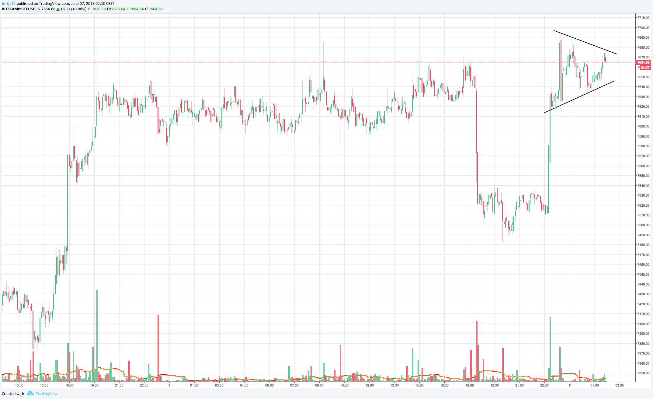  Chart Image