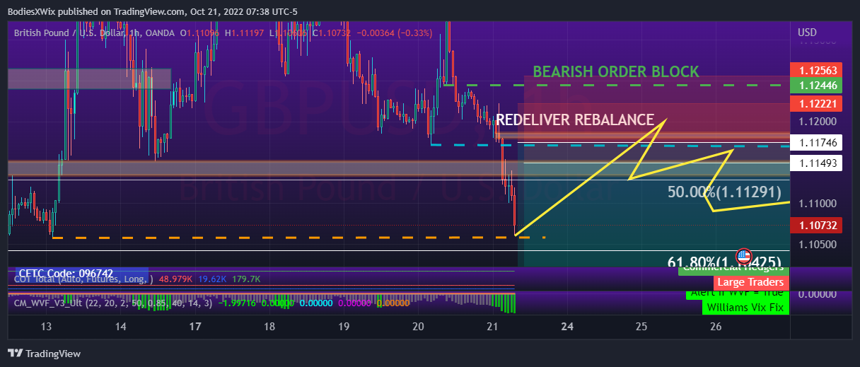 OANDA:GBPUSD Chart Image by BodiesXWix