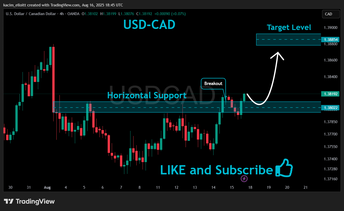OANDA:USDCAD Chart Image by kacim_elloitt