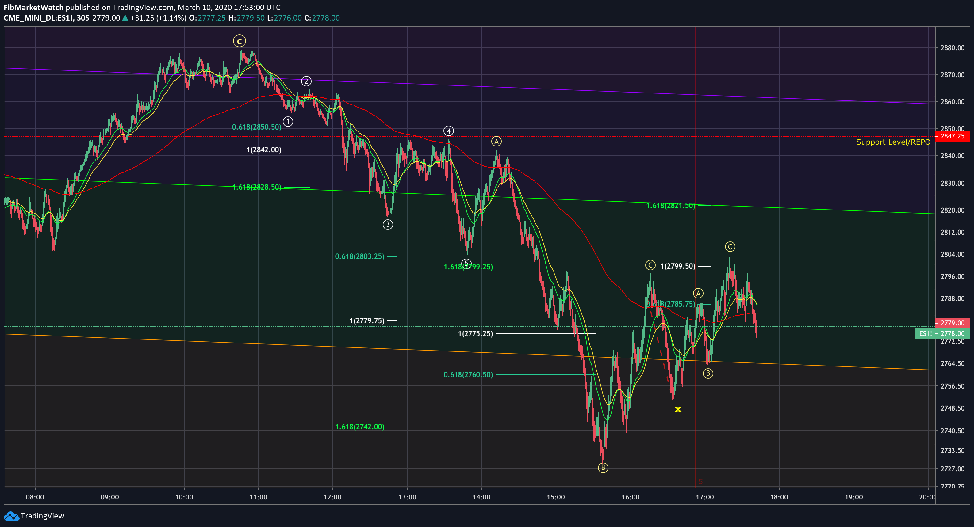  Chart Image