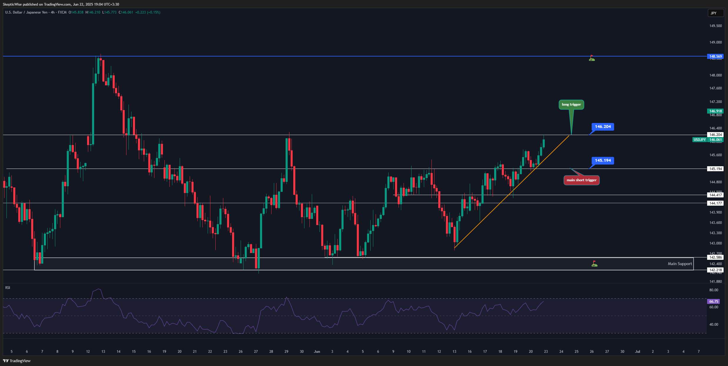 FX:USDJPY Chart Image by SkepticLab