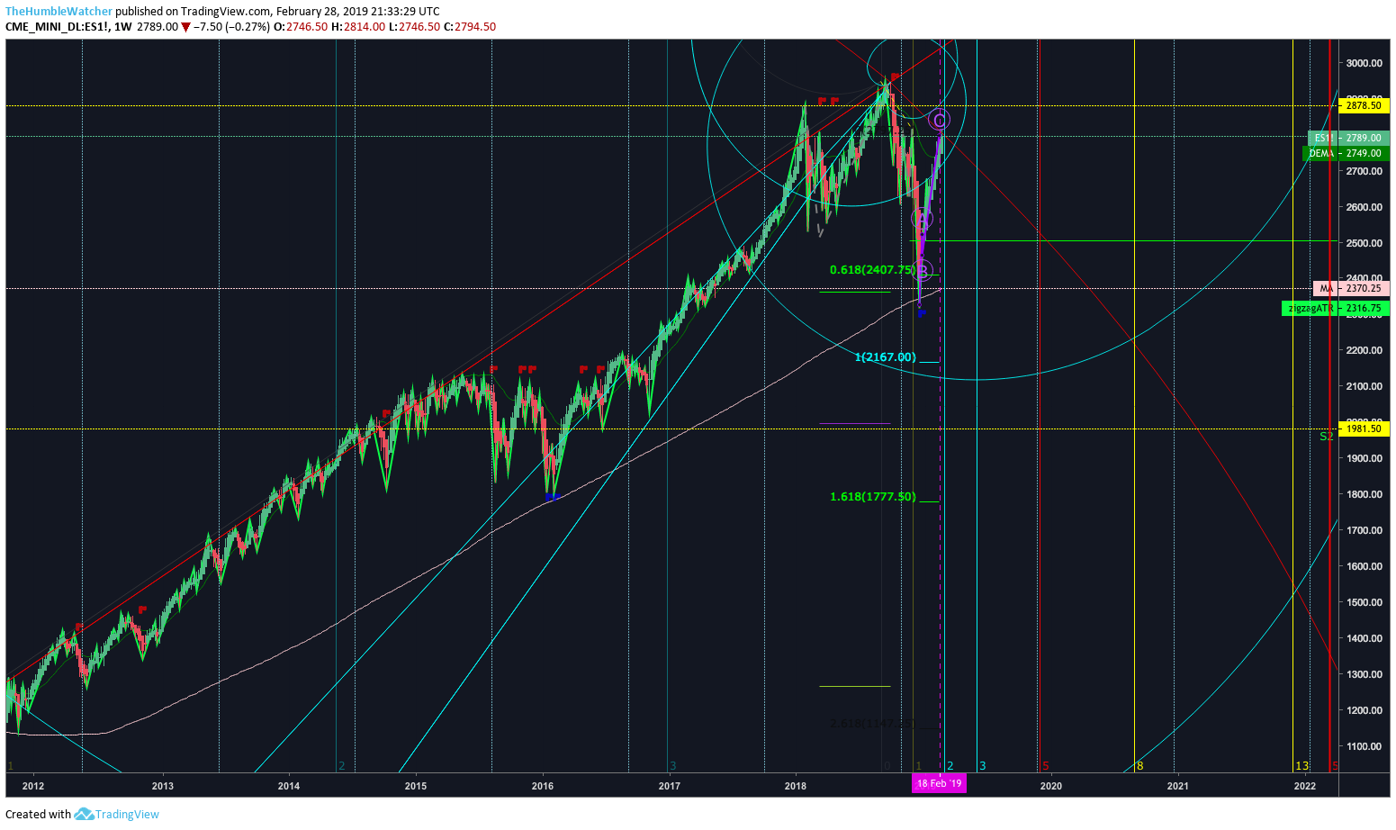  Chart Image