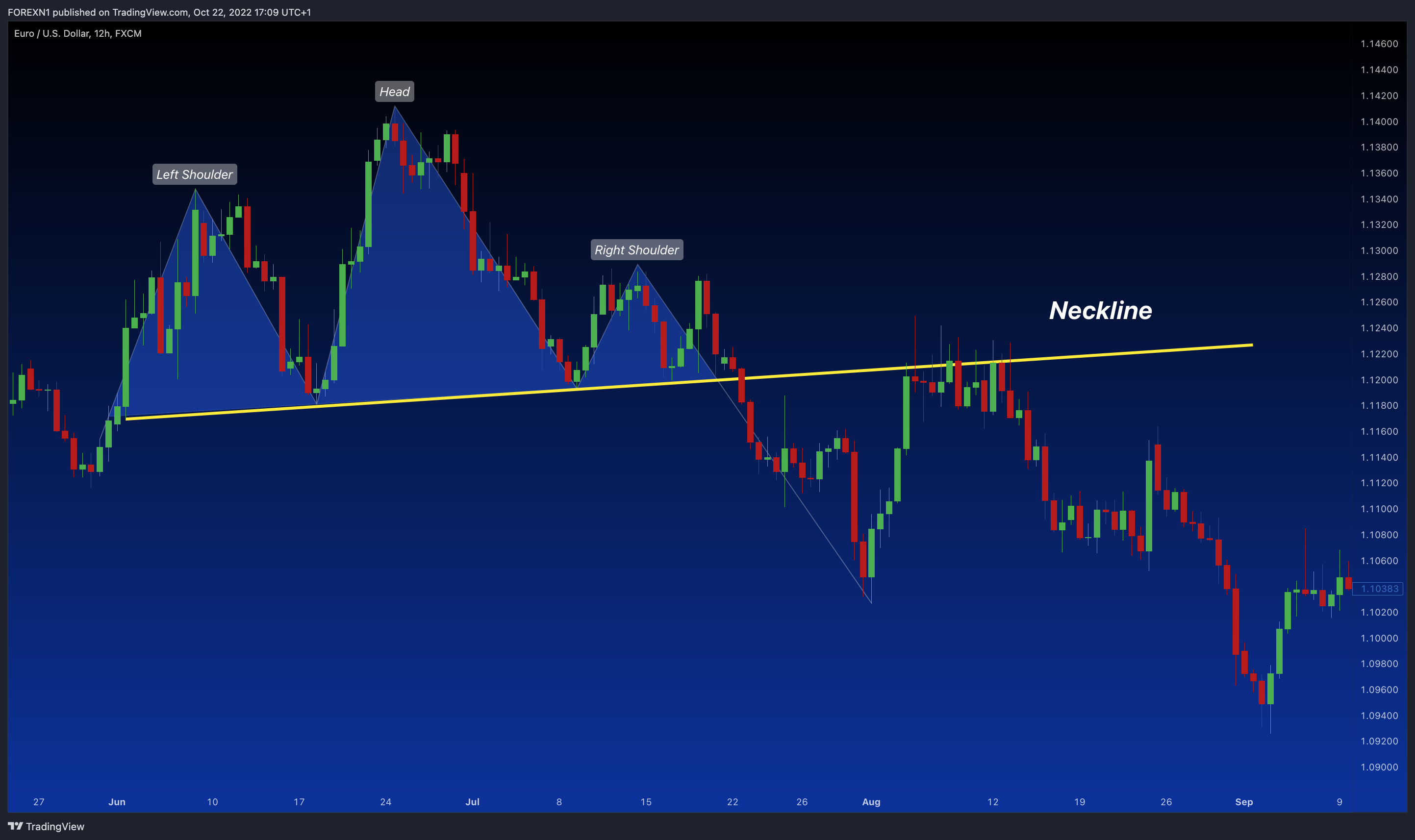 FX:EURUSD Chart Image by FOREXN1