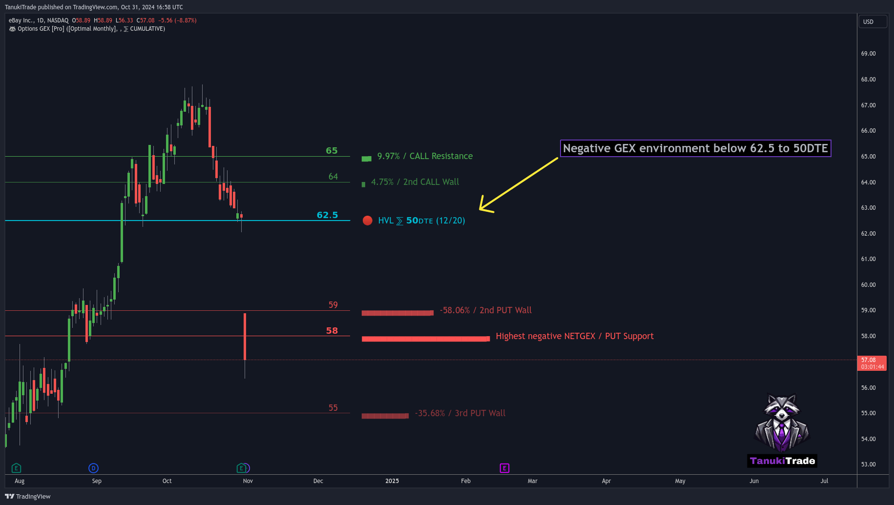 NASDAQ:EBAY Chart Image by TanukiTrade