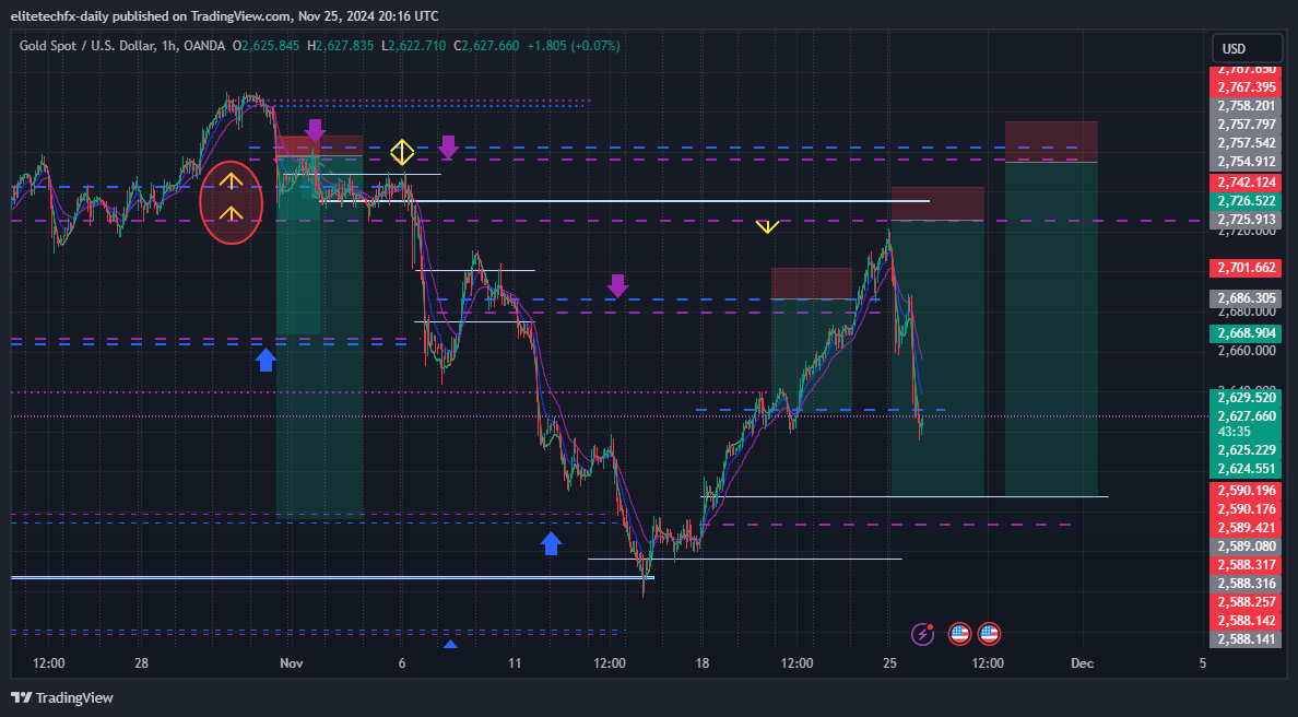 OANDA:XAUUSD Chart Image by elitetechfx-daily