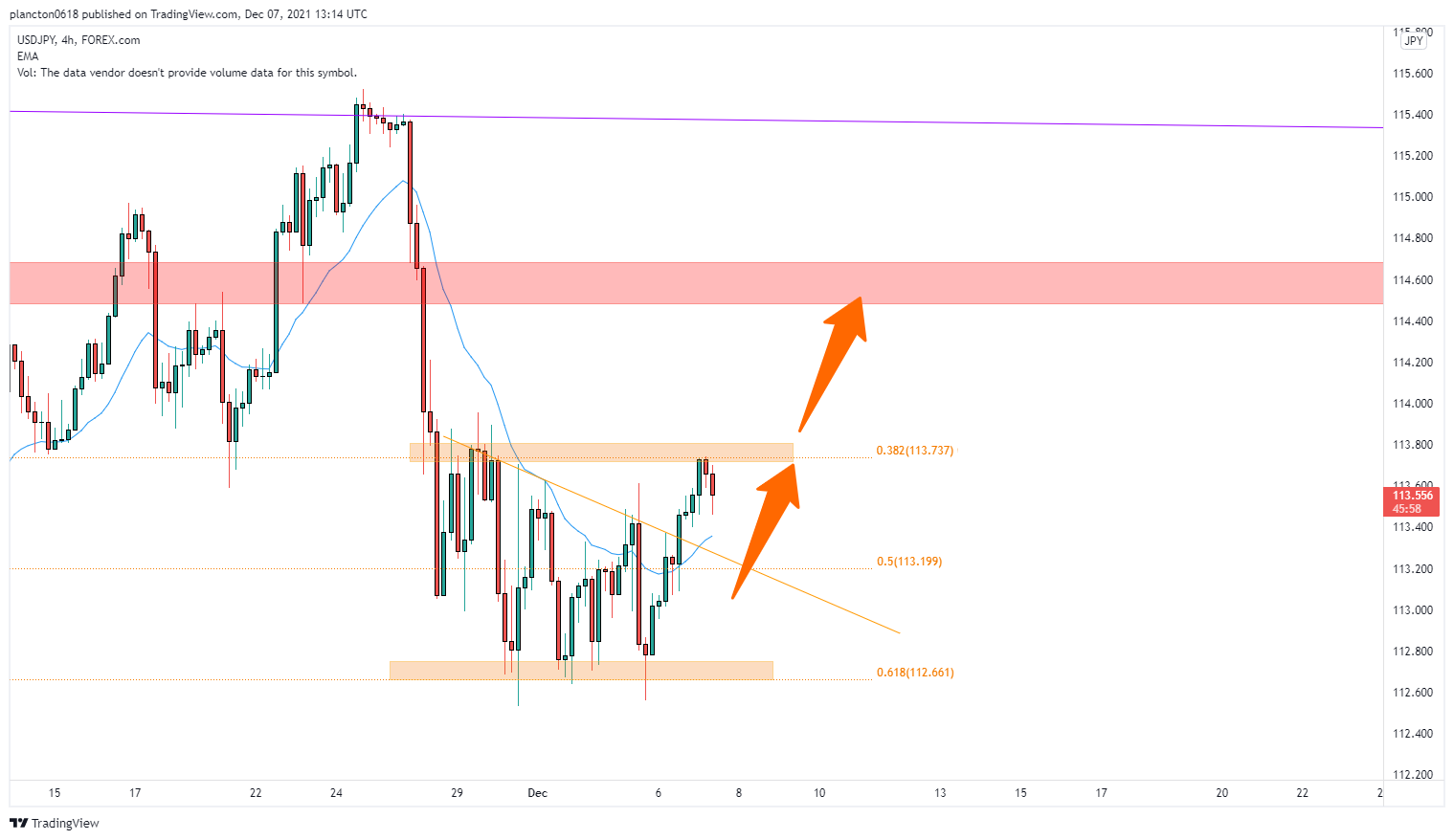 FOREXCOM:USDJPY Chart Image by InkyGrip