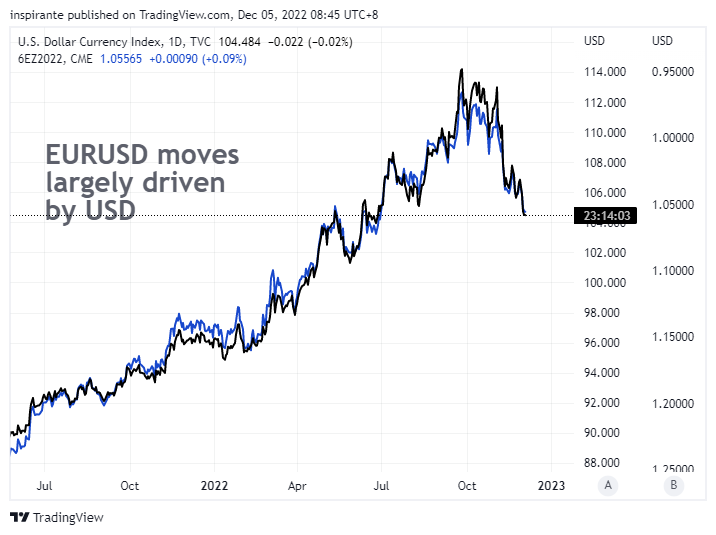 TVC:DXY Chart Image by inspirante