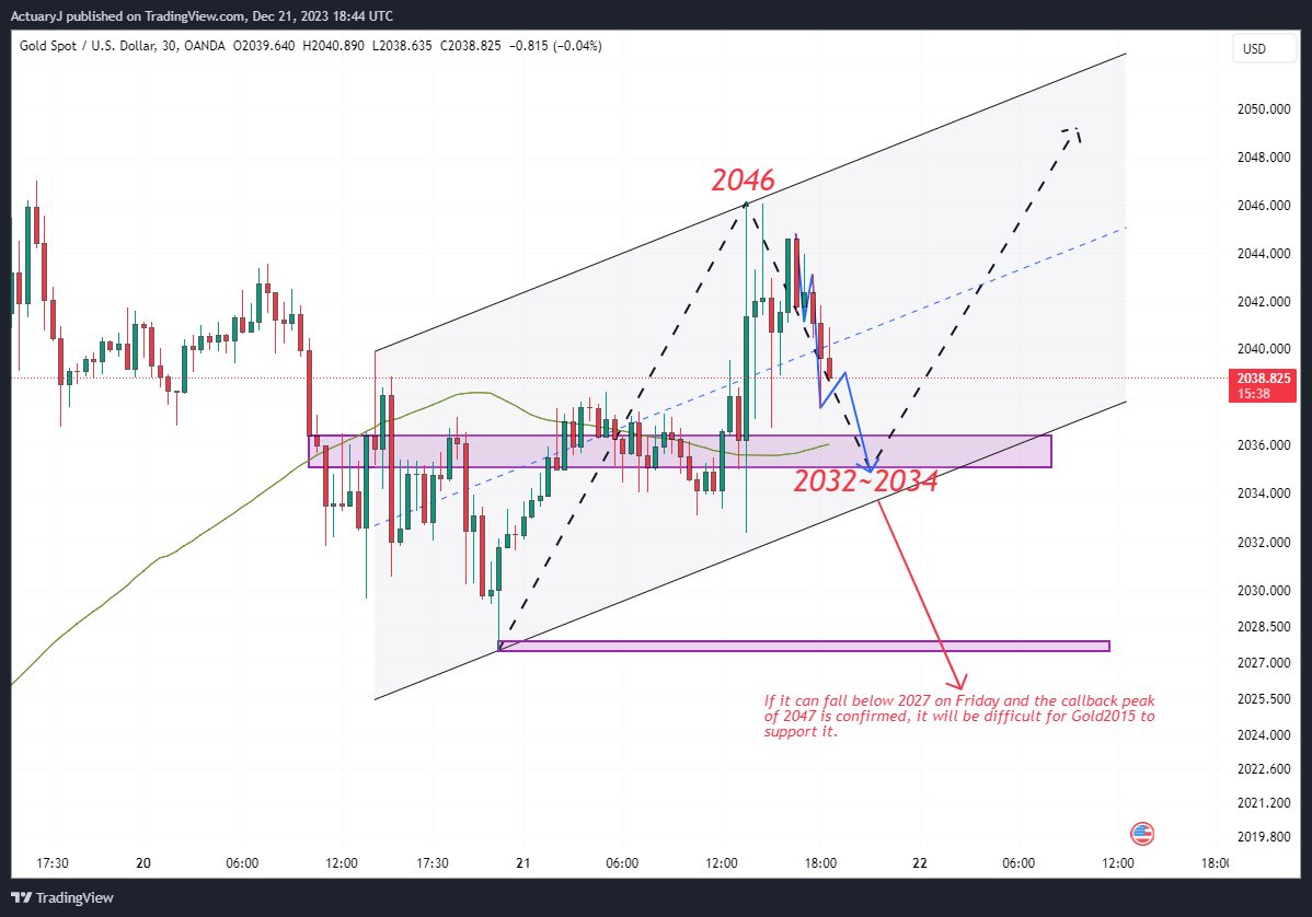 OANDA:XAUUSD Chart Image by ActuaryJ
