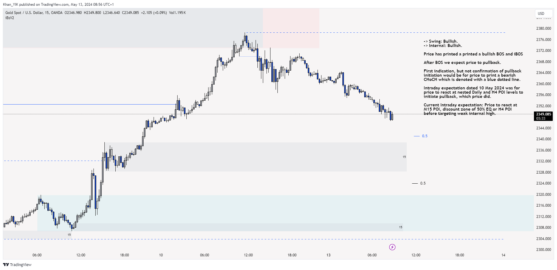 OANDA:XAUUSD Chart Image by Khan_YIK