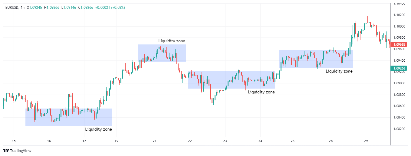 EURUSD Chart Image