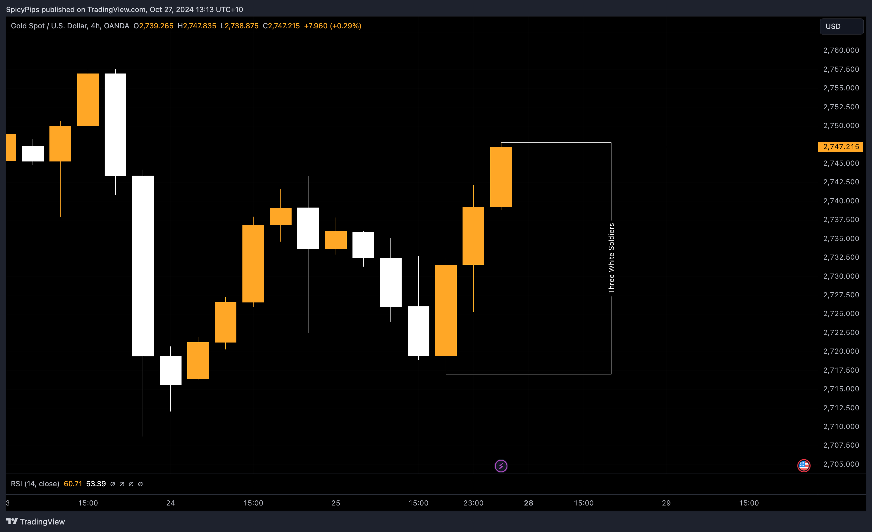 OANDA:XAUUSD Chart Image by SpicyPips