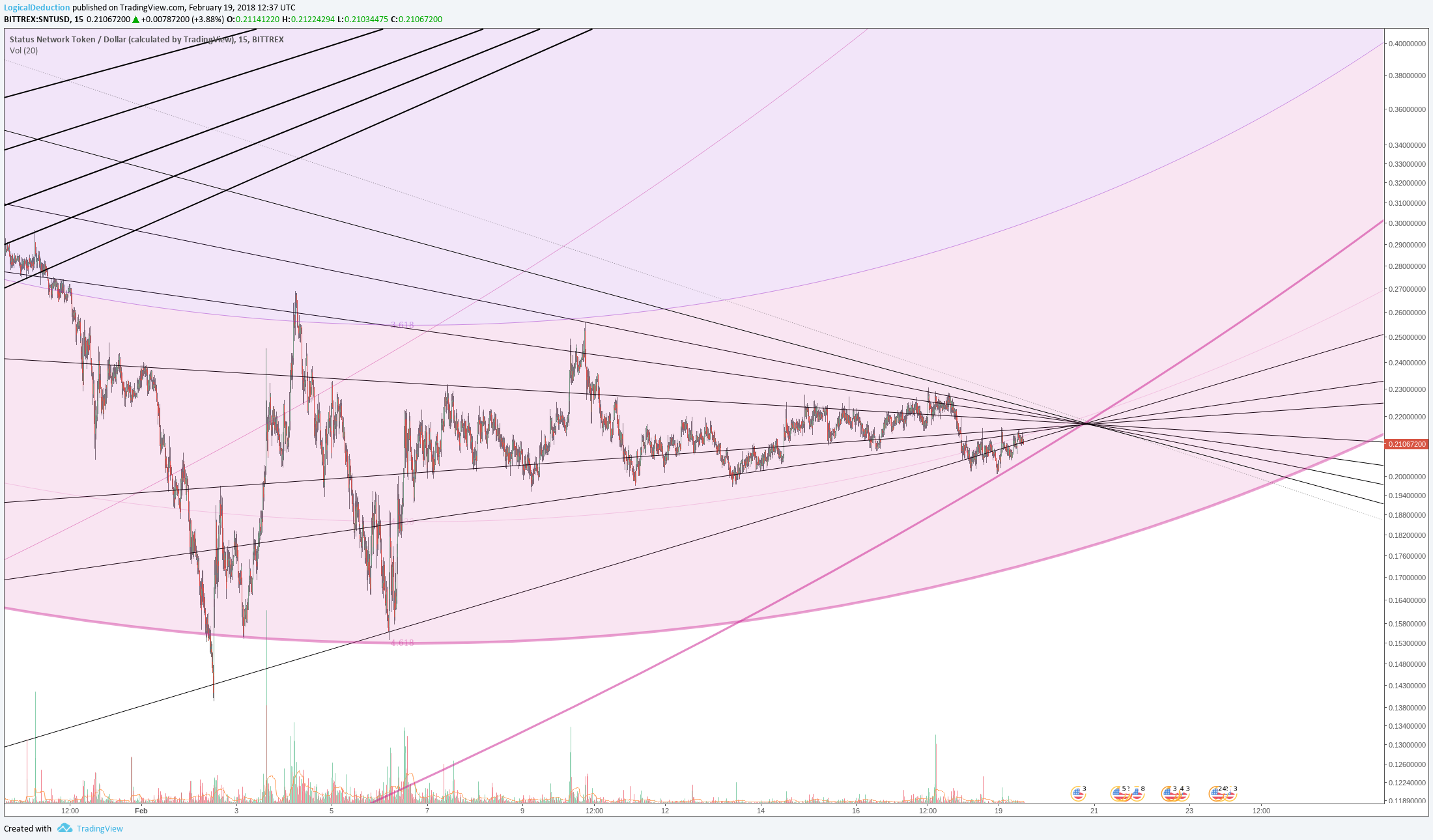  Chart Image