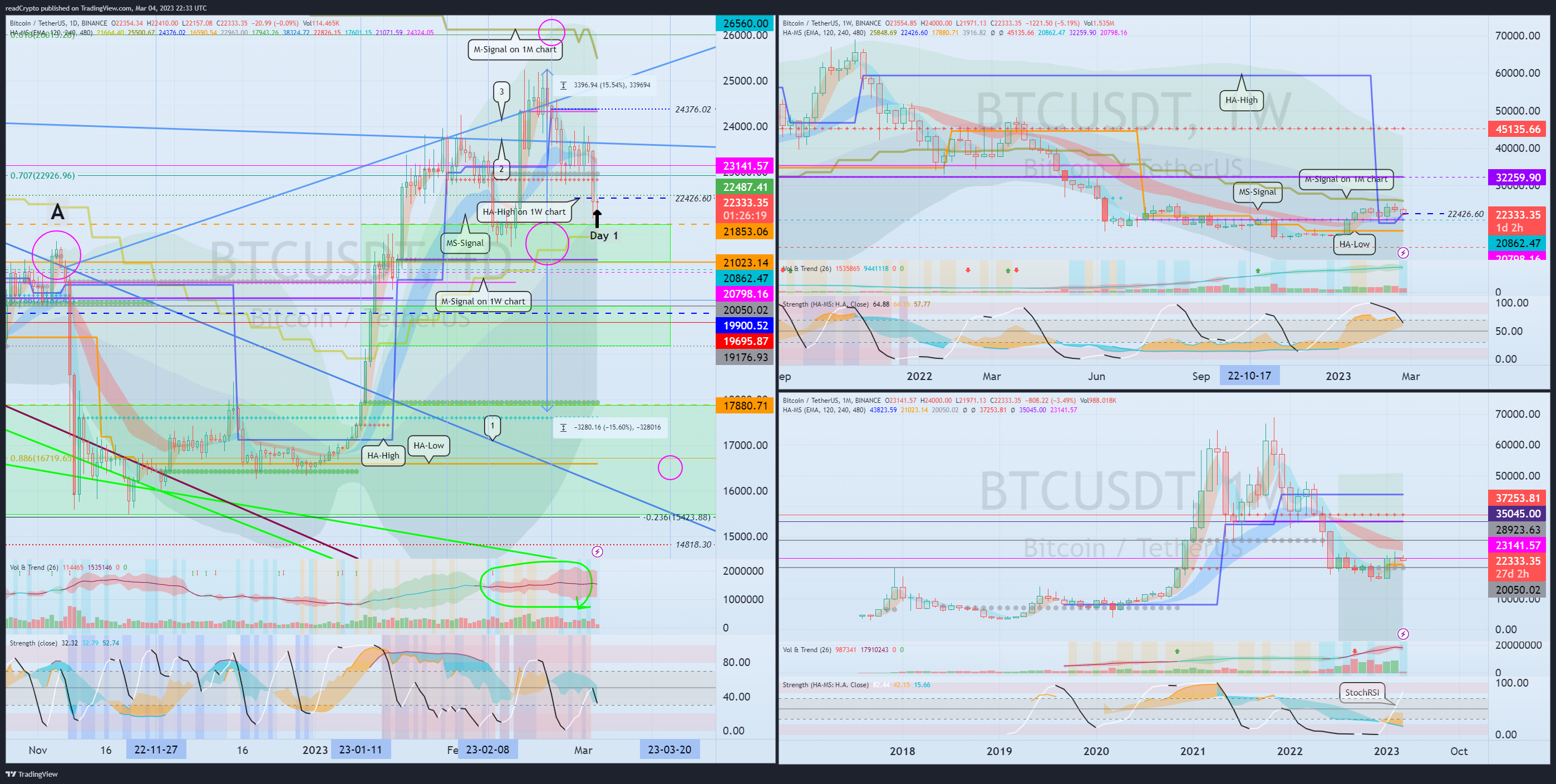 BINANCE:BTCUSDT Chart Image by readCrypto