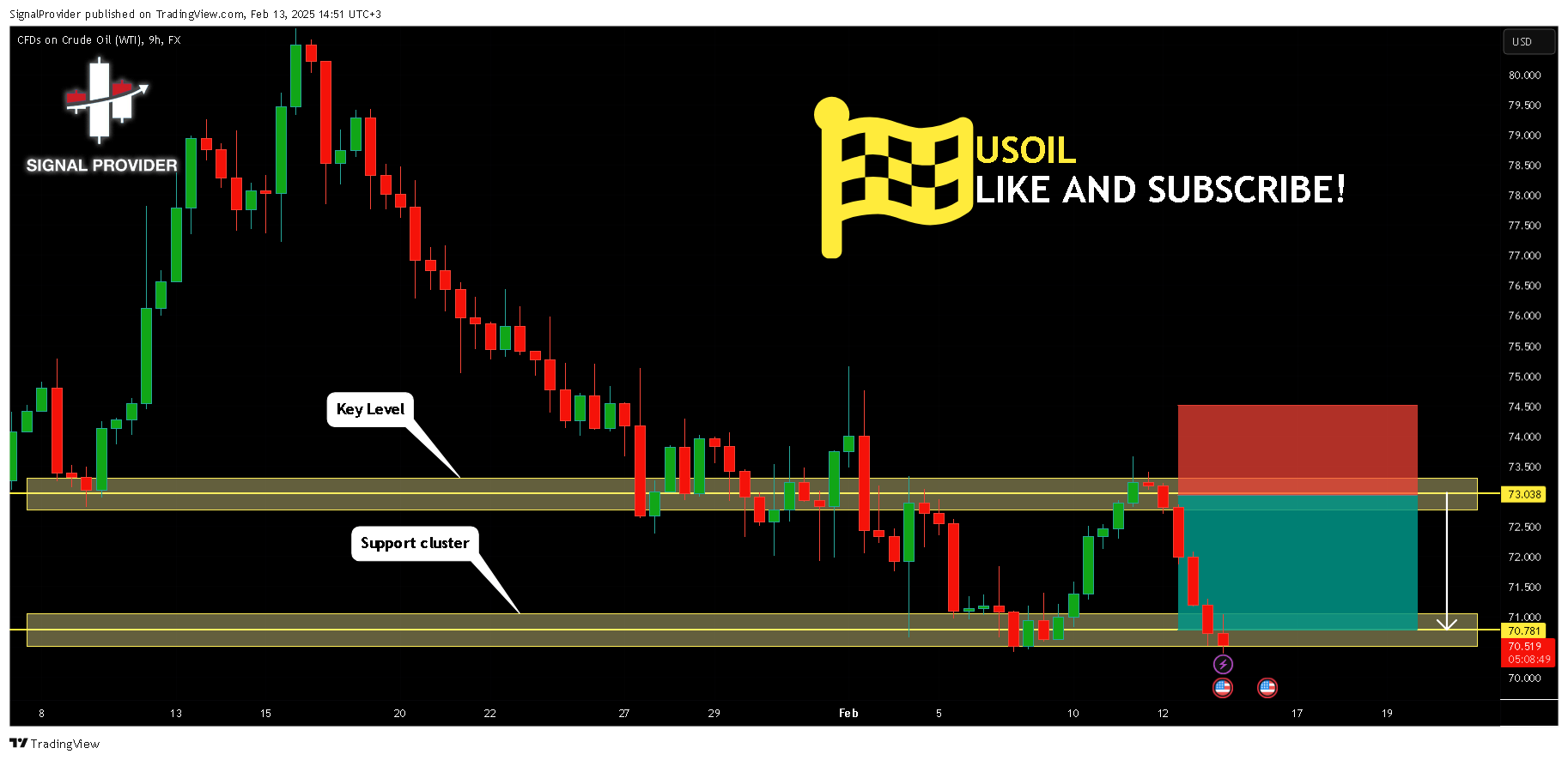 FX:USOIL Chart Image by SignalProvider