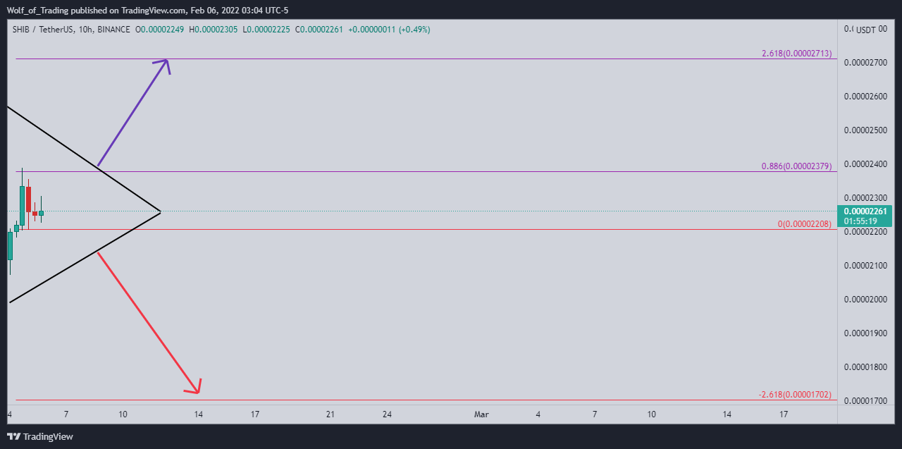 BINANCE:SHIBUSDT Chart Image by Wolf_of_Trading