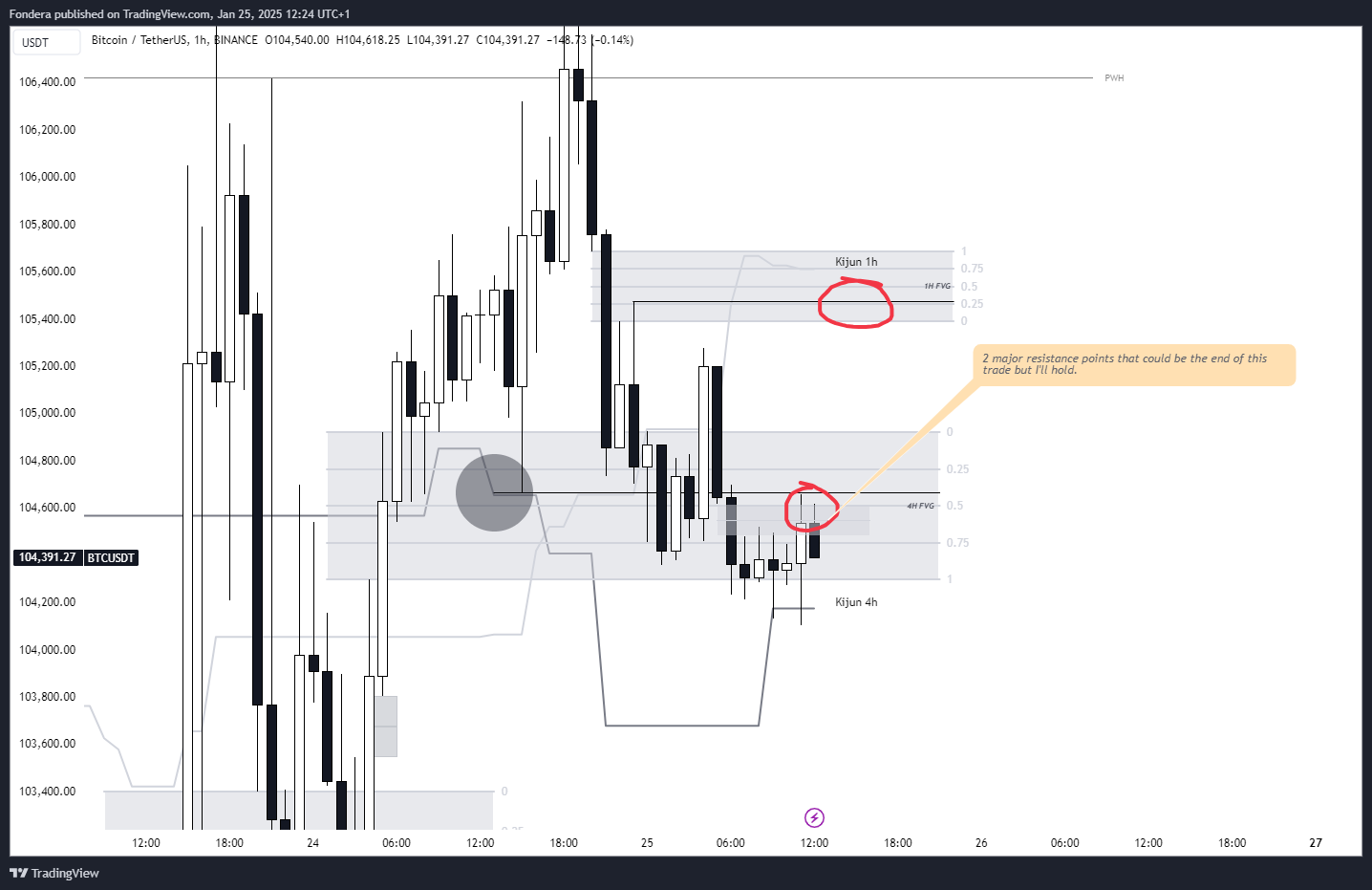 BINANCE:BTCUSDT Chart Image by Fondera