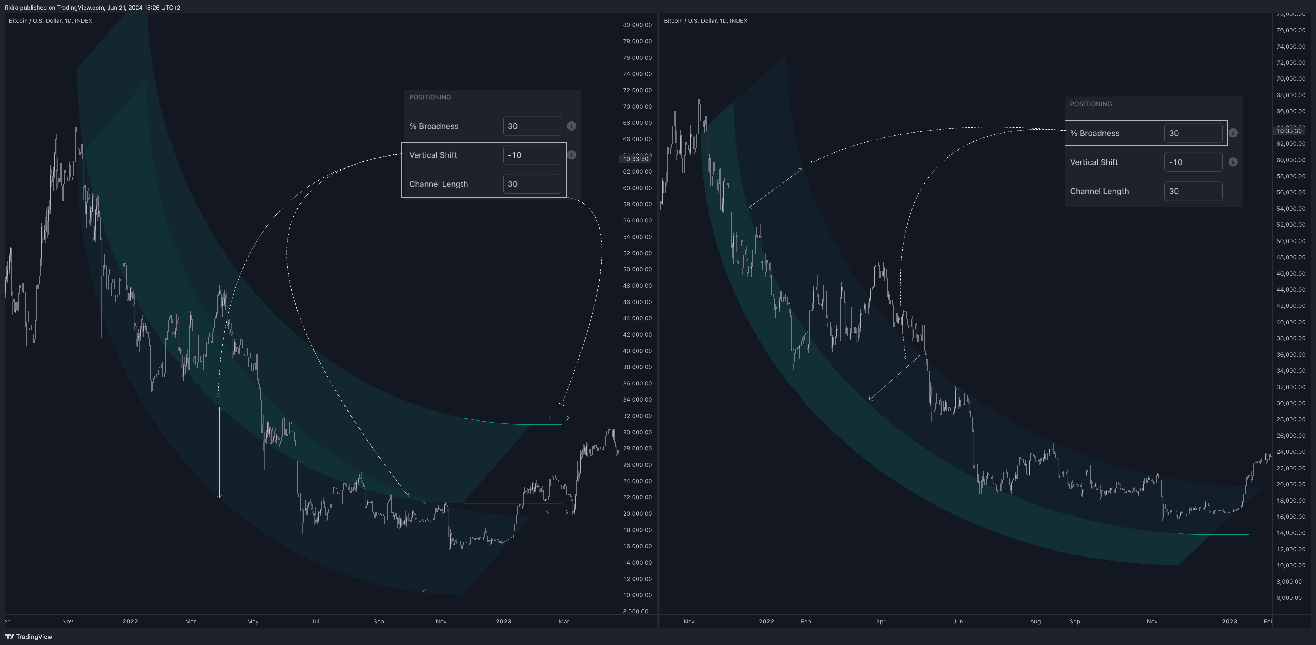 INDEX:BTCUSD Chart Image by fikira