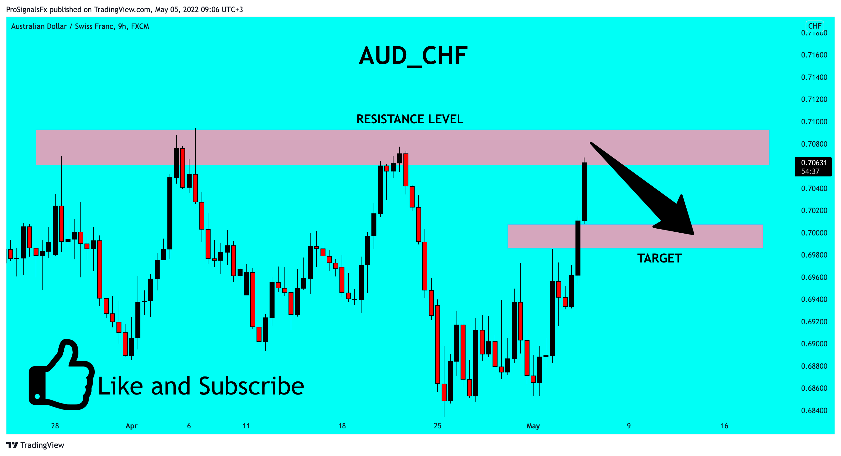 FX:AUDCHF Chart Image by ProSignalsFx