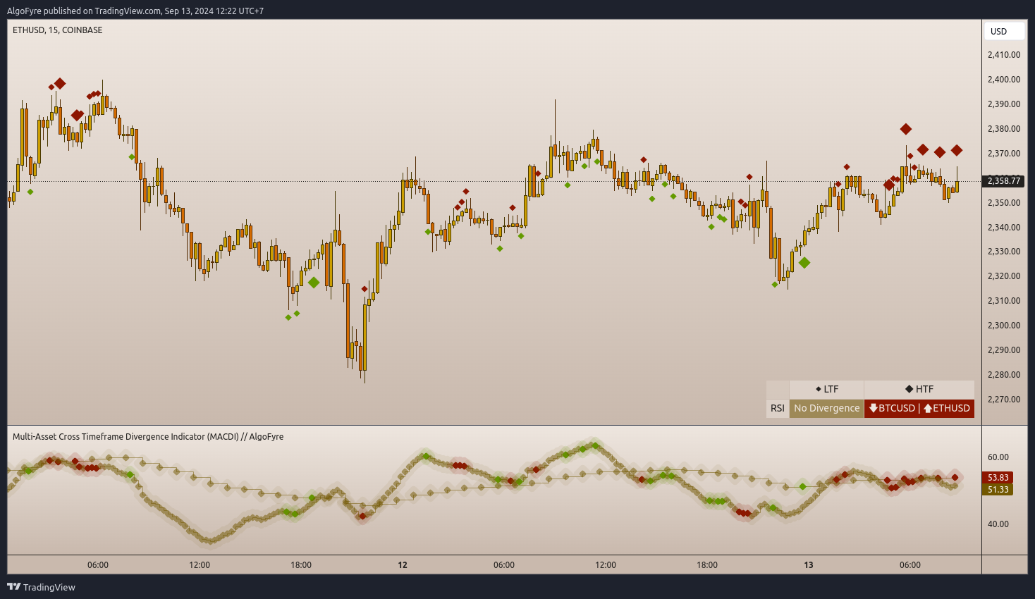 COINBASE:ETHUSD Chart Image by AlgoFyre