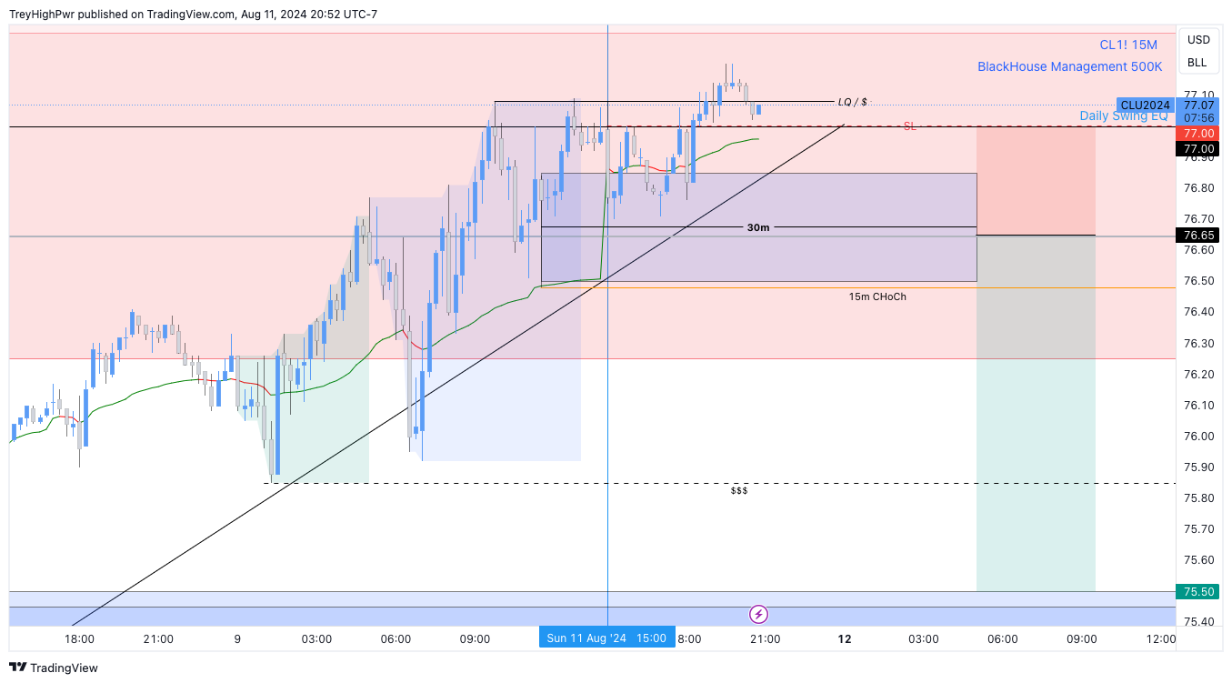 NYMEX:CL1! Chart Image by TreyHighPwr