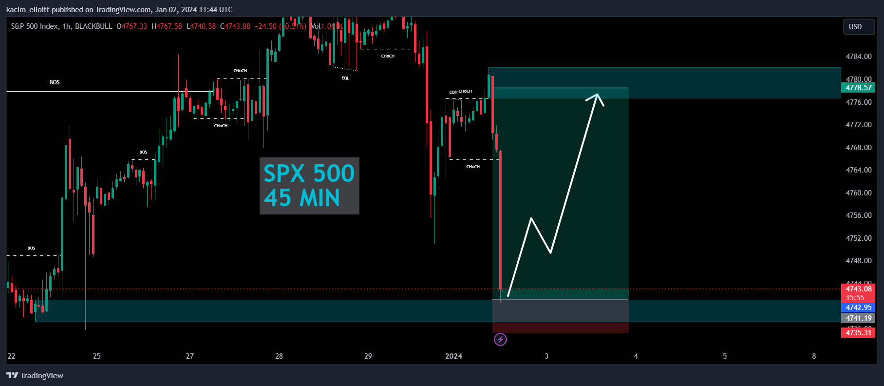BLACKBULL:SPX500 Chart Image by kacim_elloitt