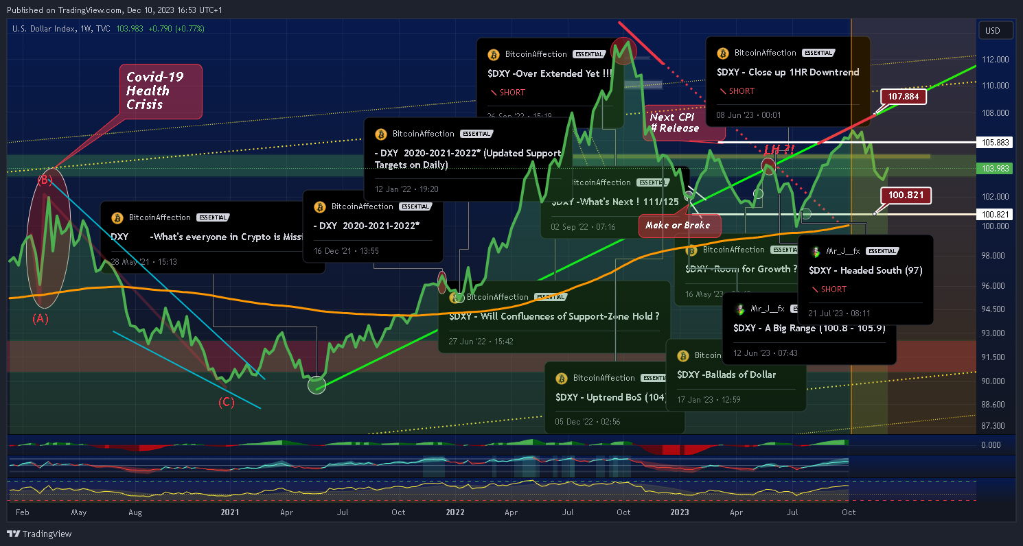 TVC:DXY Chart Image by Mr_J__fx