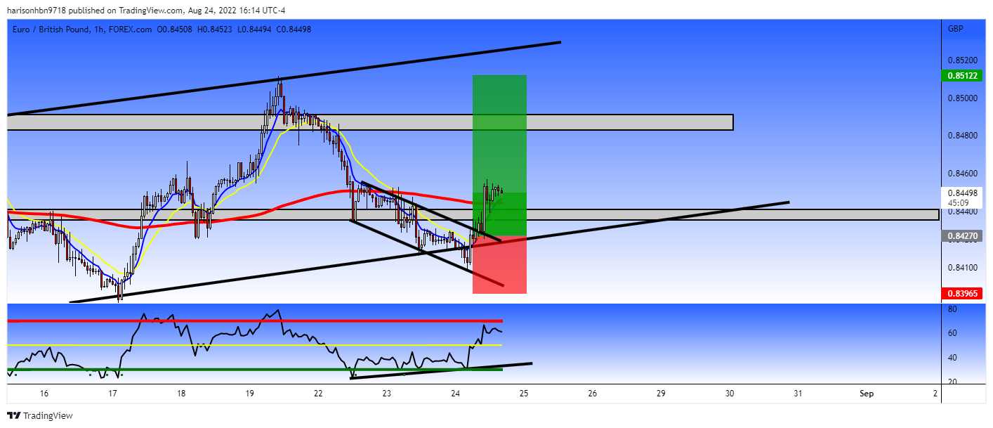FOREXCOM:EURGBP Chart Image by harisonhbn9718