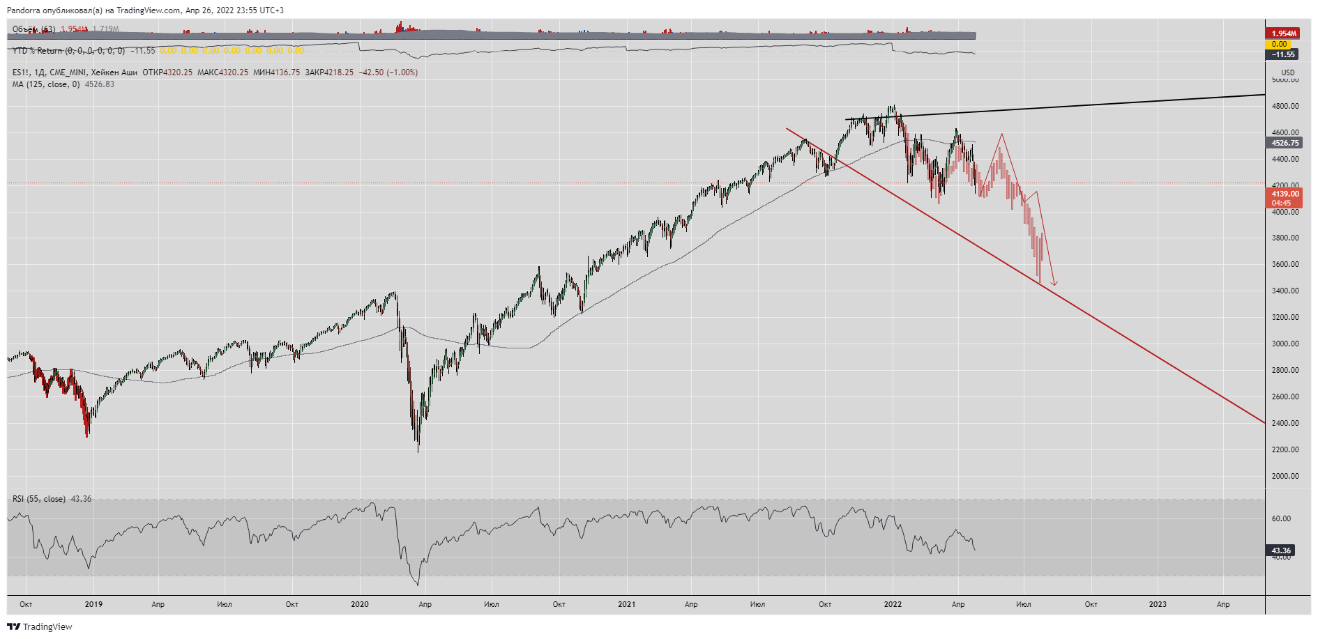 CME_MINI:ES1! Chart Image by PandorraResearch