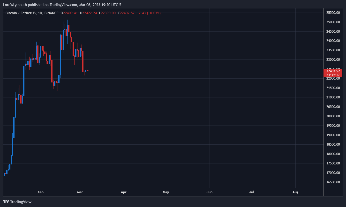 BINANCE:BTCUSDT Chart Image by LordWrymouth